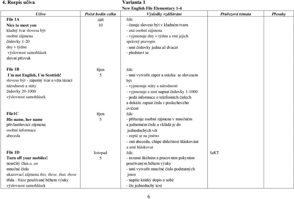 - představí se slovní přízvuk File 1B říjen žák: I m not English, I m Scottish!