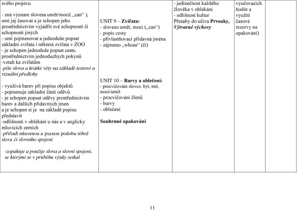 barev při popisu objektů - pojmenuje základní části oděvů - je schopen popsat oděvy prostřednictvím barev a dalších přídavných jmen a je schopen si je na základě popisu představit -odlišnosti v