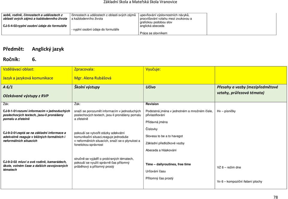 Vzdělávací oblast: Jazyk a jazyková komunikace Zpracovala: Mgr.