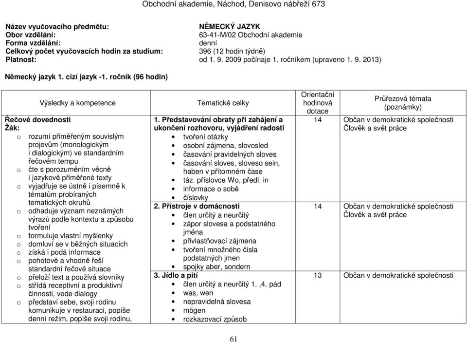 ročník (96 hodin) Řečové dovednosti : o rozumí přiměřeným souvislým projevům (monologickým i dialogickým) ve standardním řečovém tempu o čte s porozuměním věcně i jazykově přiměřené texty o vyjadřuje