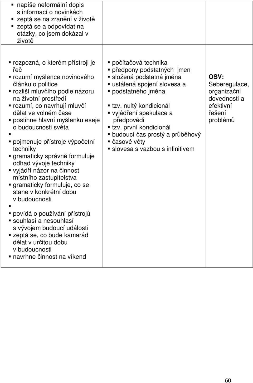 gramaticky správn formuluje odhad vývoje techniky vyjádí názor na innost místního zastupitelstva gramaticky formuluje, co se stane v konkrétní dobu v budoucnosti povídá o používání pístroj souhlasí a