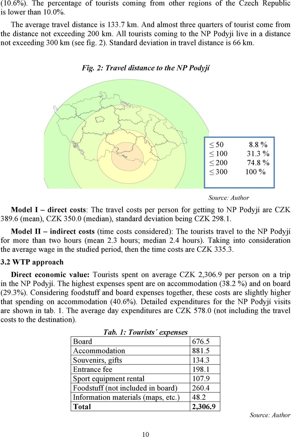 Standard deviation in travel distance is 66 km. Fig. 2: Travel distance to the NP Podyjí 50 8.8 % 100 31.3 % 200 74.