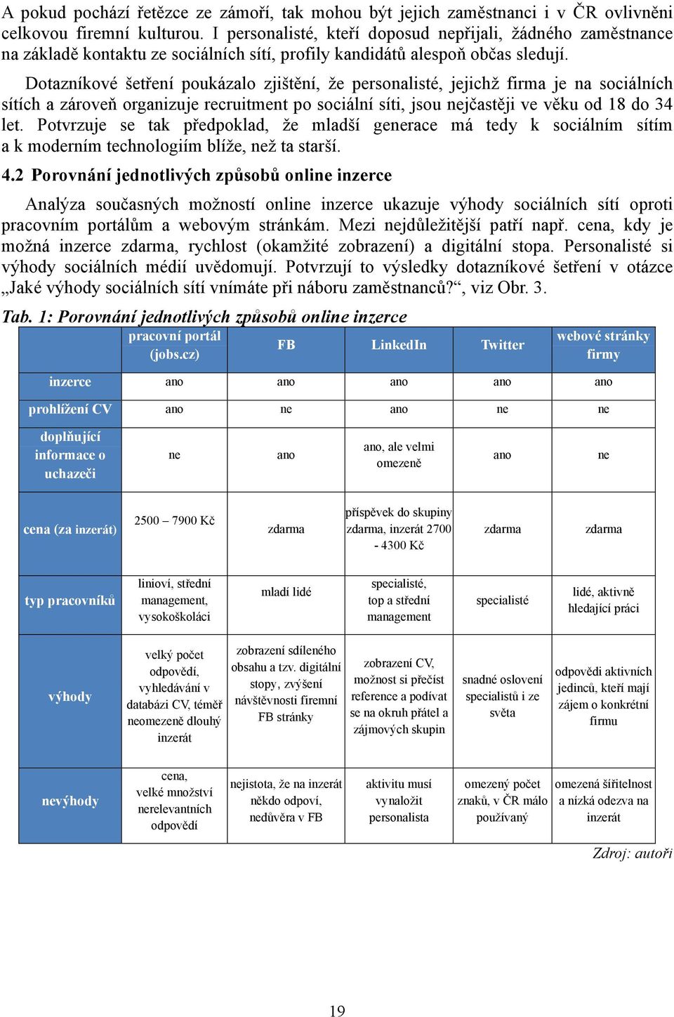 Dotazníkové šetření poukázalo zjištění, že personalisté, jejichž firma je na sociálních sítích a zároveň organizuje recruitment po sociální síti, jsou nejčastěji ve věku od 18 do 34 let.