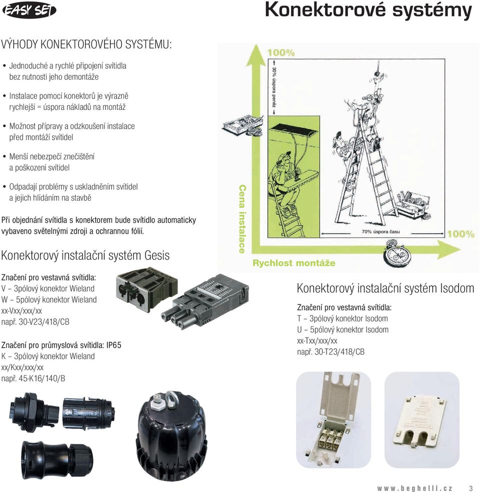 objednání svítidla s konektorem bude svítidlo automaticky vybaveno světelnými zdroji a ochrannou fólií.