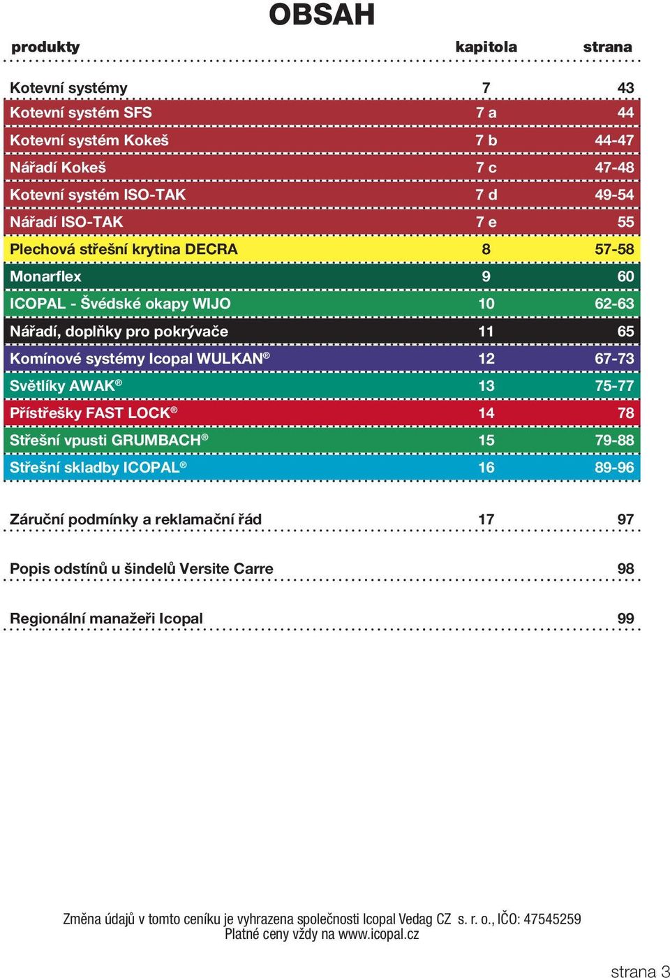 67-73 Světlíky AWAK 13 75-77 Přístřešky FAST LOCK 14 78 Střešní vpusti GRUMBACH 15 79-88 Střešní skladby ICOPAL 16 89-96 Záruční podmínky a reklamační řád 17 97 Popis odstínů u
