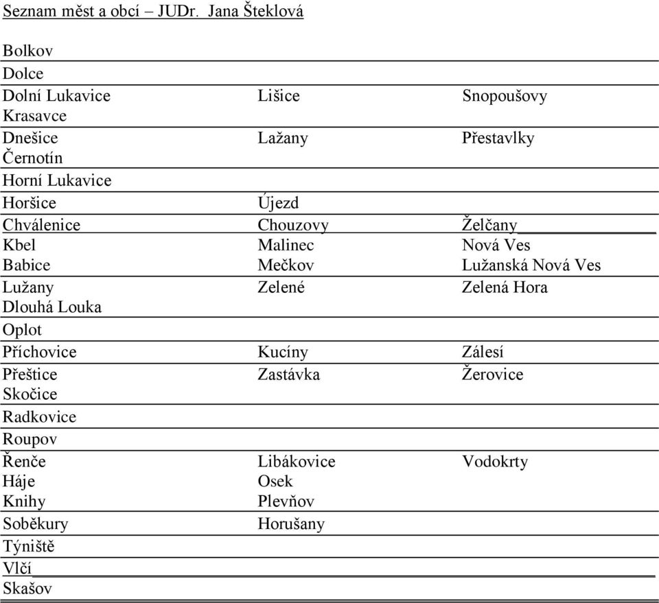 Lukavice Horšice Újezd Chválenice Chouzovy Želčany Kbel Malinec Nová Ves Babice Mečkov Lužanská Nová Ves Lužany