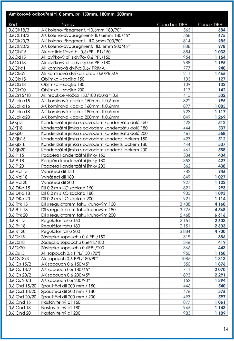 0,6/PPL-P1/150 854 1 033 0,6Od15 Ak dvířkový díl s dvířky 0,6 PPL/150 954 1 154 0,6Od18 Ak dvířkový díl s dvířky 0,6 PPL/180 988 1 195 0,6Okd1 Ak komínová dvířka 0,6/ PRIMA 777 940 0,6Okd2 Ak