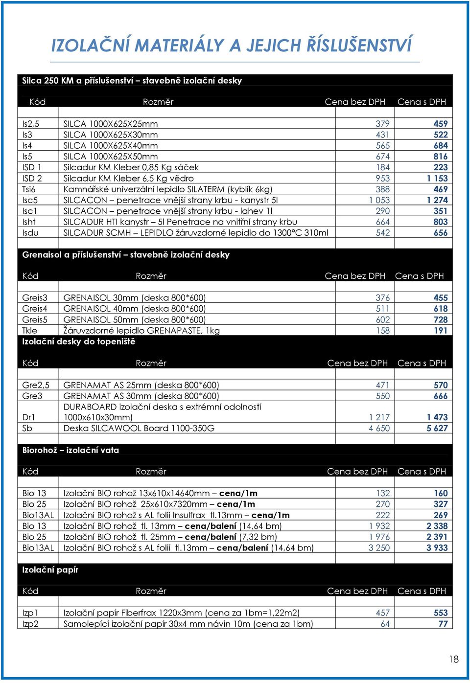 (kyblík 6kg) 388 469 Isc5 SILCACON penetrace vnější strany krbu - kanystr 5l 1 053 1 274 Isc1 SILCACON penetrace vnější strany krbu - lahev 1l 290 351 Isht SILCADUR HTI kanystr 5l Penetrace na