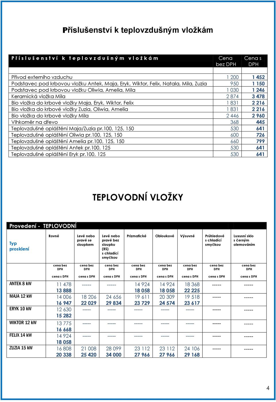 Wiktor, Felix 1 831 2 216 Bio vložka do krbové vložky Zuzia, Oliwia, Amelia 1 831 2 216 Bio vložka do krbové vložky Mila 2 446 2 960 Vlhkoměr na dřevo 368 445 Teplovzdušné opláštění Maja/Zuzia pr.