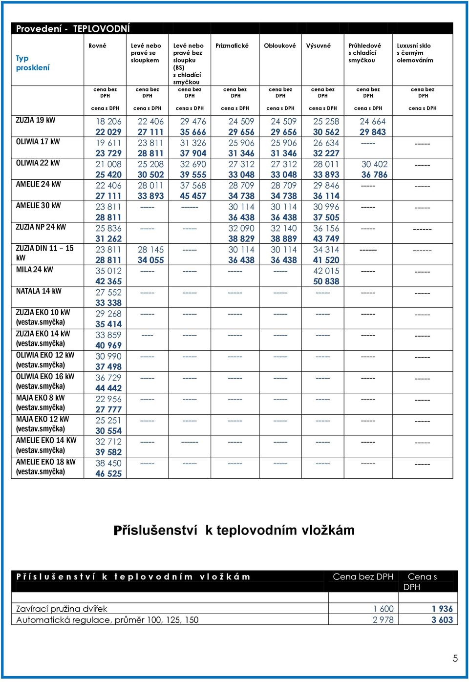 11 15 23 811 kw 28 811 MILA 24 kw 35 012 42 365 NATALA 14 kw 27 552 33 338 ZUZIA EKO 10 kw 29 268 (vestav.smyčka) 35 414 ZUZIA EKO 14 kw 33 859 (vestav.smyčka) 40 969 OLIWIA EKO 12 kw 30 990 (vestav.