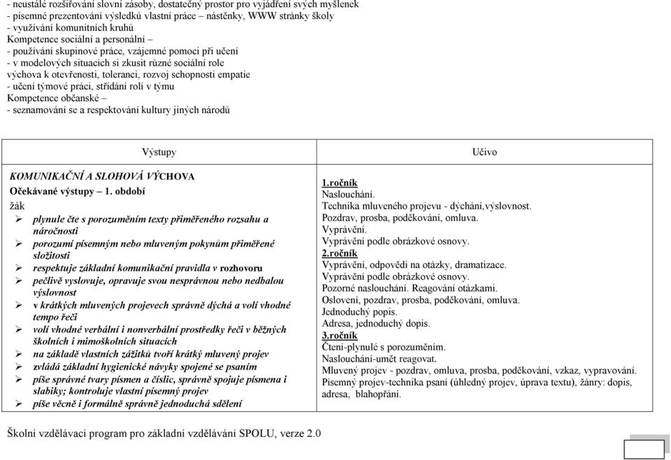 empatie - učení týmové práci, střídání rolí v týmu Kompetence občanské - seznamování se a respektování kultury jiných národů Výstupy KOMUNIKAČNÍ A SLOHOVÁ VÝCHOVA Očekávané výstupy 1.