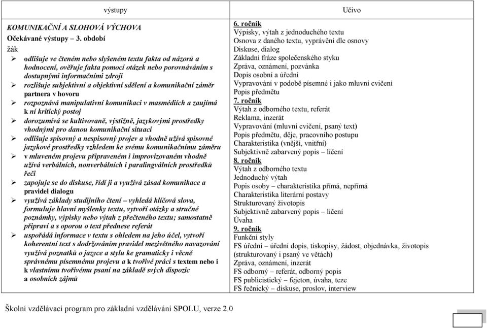 komunikační záměr partnera v hovoru rozpoznává manipulativní komunikaci v masmédiích a zaujímá k ní kritický postoj dorozumívá se kultivovaně, výstižně, jazykovými prostředky vhodnými pro danou