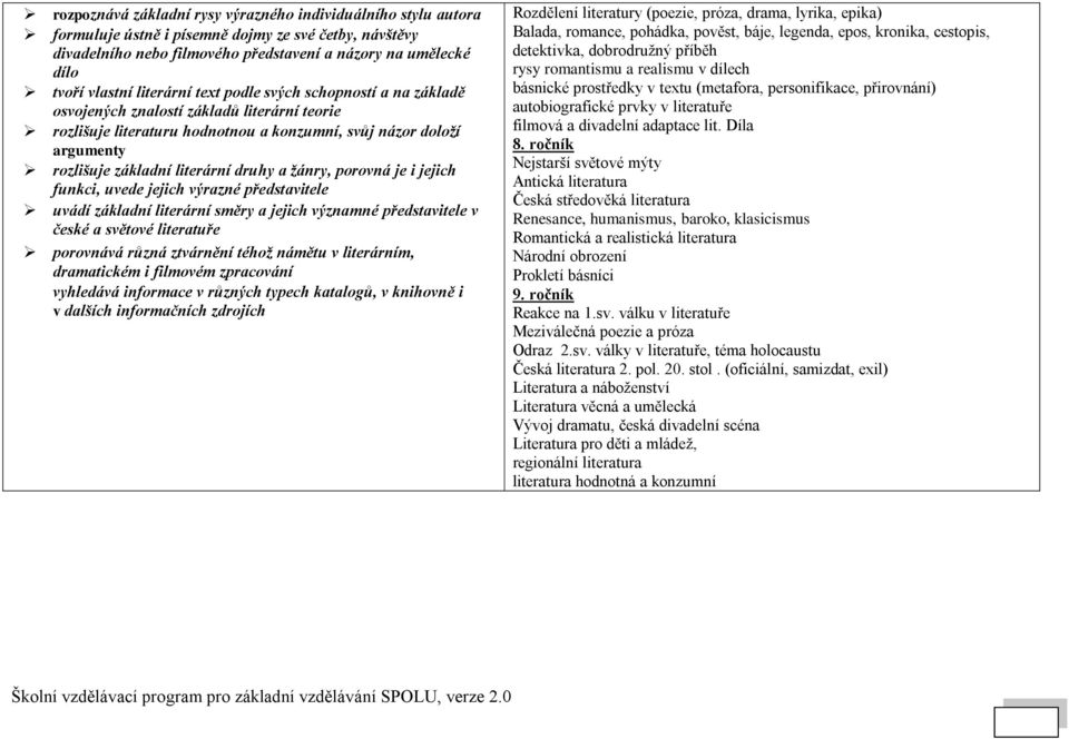 druhy a žánry, porovná je i jejich funkci, uvede jejich výrazné představitele uvádí základní literární směry a jejich významné představitele v české a světové literatuře porovnává různá ztvárnění