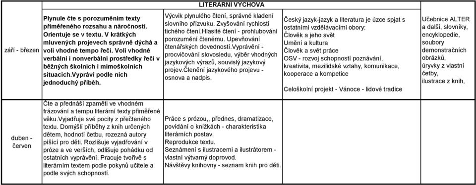 Zvyšování rychlosti tichého čtení.hlasité čtení - prohlubování porozumění čtenému. Upevňování čtenářských dovedností.