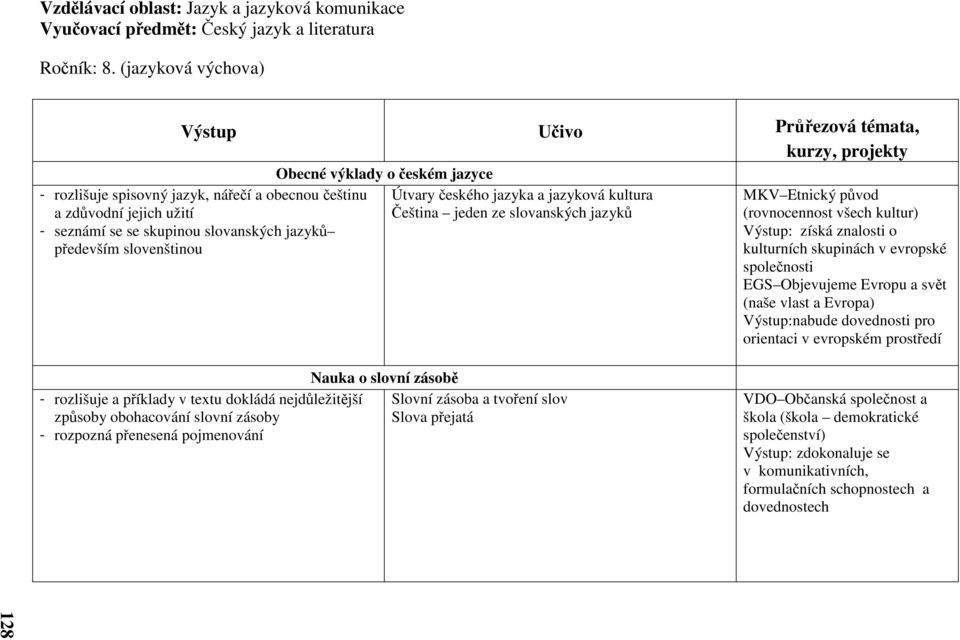 Obecné výklady o českém jazyce Útvary českého jazyka a jazyková kultura Čeština jeden ze slovanských jazyků MKV Etnický původ (rovnocennost všech kultur) Výstup: získá znalosti o kulturních skupinách