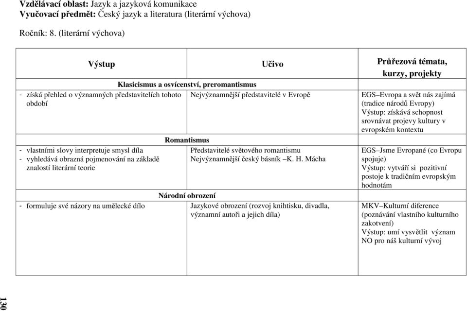 vlastními slovy interpretuje smysl díla - vyhledává obrazná pojmenování na základě znalostí literární teorie Romantismus Představitelé světového romantismu Nejvýznamnější český básník K. H.