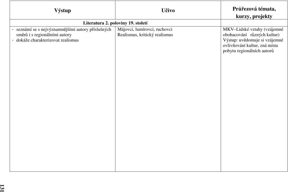 století Májovci, lumírovci, ruchovci Realismus, kritický realismus MKV Lidské vztahy (vzájemné