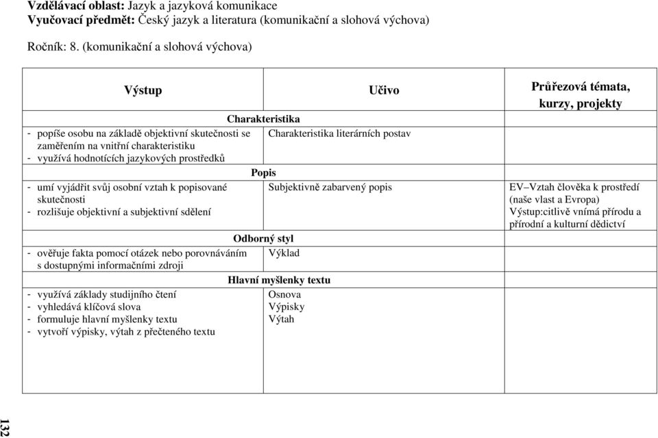 charakteristiku - využívá hodnotících jazykových prostředků Popis - umí vyjádřit svůj osobní vztah k popisované Subjektivně zabarvený popis skutečnosti - rozlišuje objektivní a subjektivní sdělení