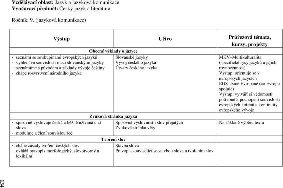 rozvrstvení národního jazyka - spisovně vyslovuje česká a běžně užívaná cizí slova - moduluje a člení souvislou řeč - chápe zásady tvoření českých slov - ovládá pravopis morfologický, slovotvorný a