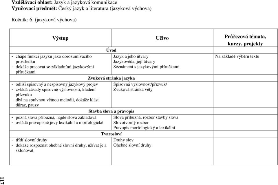 projev - zvládá zásady spisovné výslovnosti, kladení přízvuku - dbá na správnou větnou melodii, dokáže klást důraz, pauzy - pozná slova příbuzná, najde slova základová - ovládá pravopisné jevy