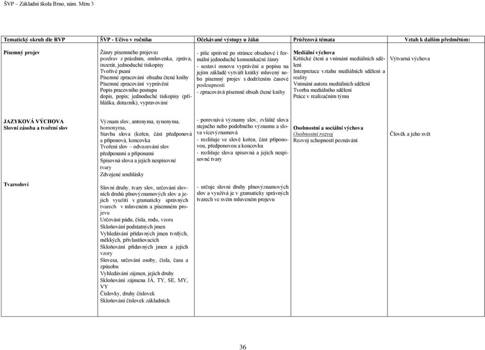 na jejím základě vytváří krátký mluvený nebo písemný projev s dodržením časové posloupnosti - zpracovává písemně obsah čtené knihy Mediální výchova Kritické čtení a vnímání mediálních sdělení