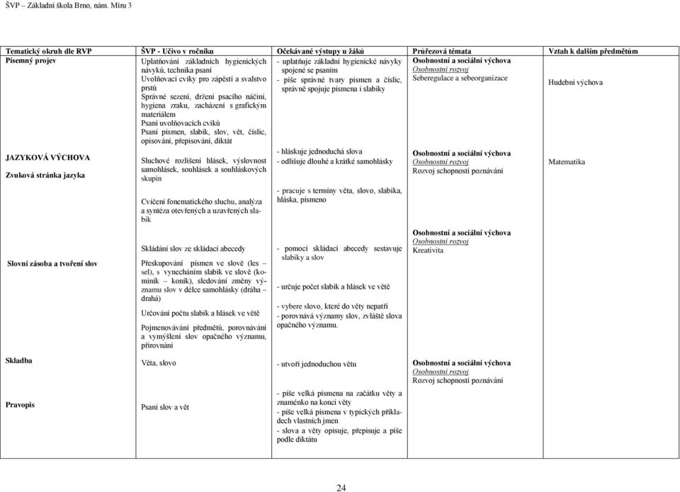 Hudební výchova Správné sezení, držení psacího náčiní, hygiena zraku, zacházení s grafickým materiálem Psaní uvolňovacích cviků Psaní písmen, slabik, slov, vět, číslic, opisování, přepisování, diktát