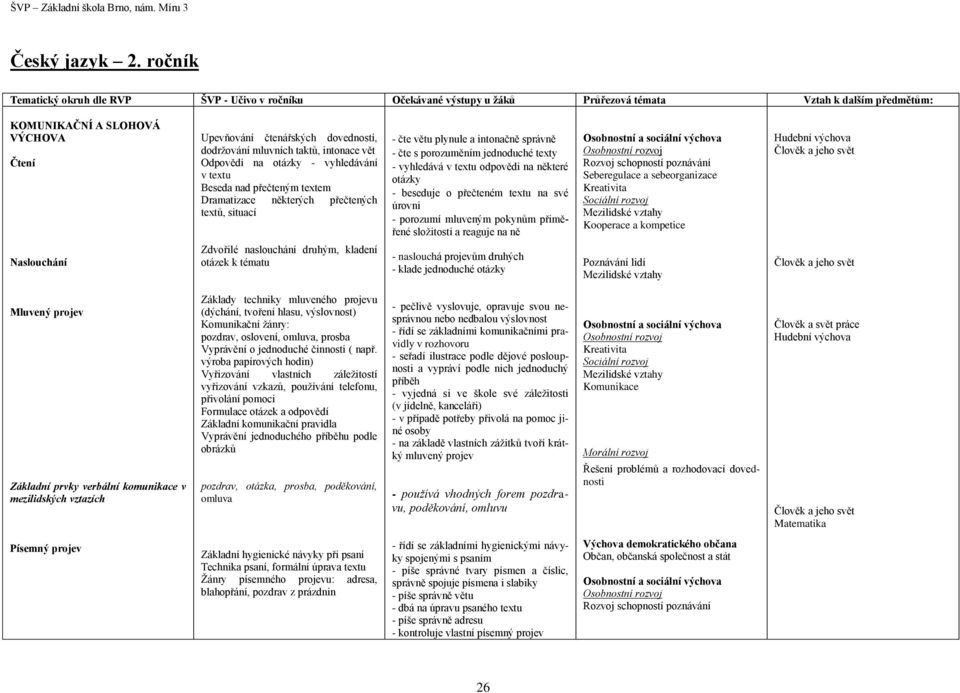 některých přečtených textů, situací - čte větu plynule a intonačně správně - čte s porozuměním jednoduché texty - vyhledává v textu odpovědi na některé otázky - beseduje o přečteném textu na své