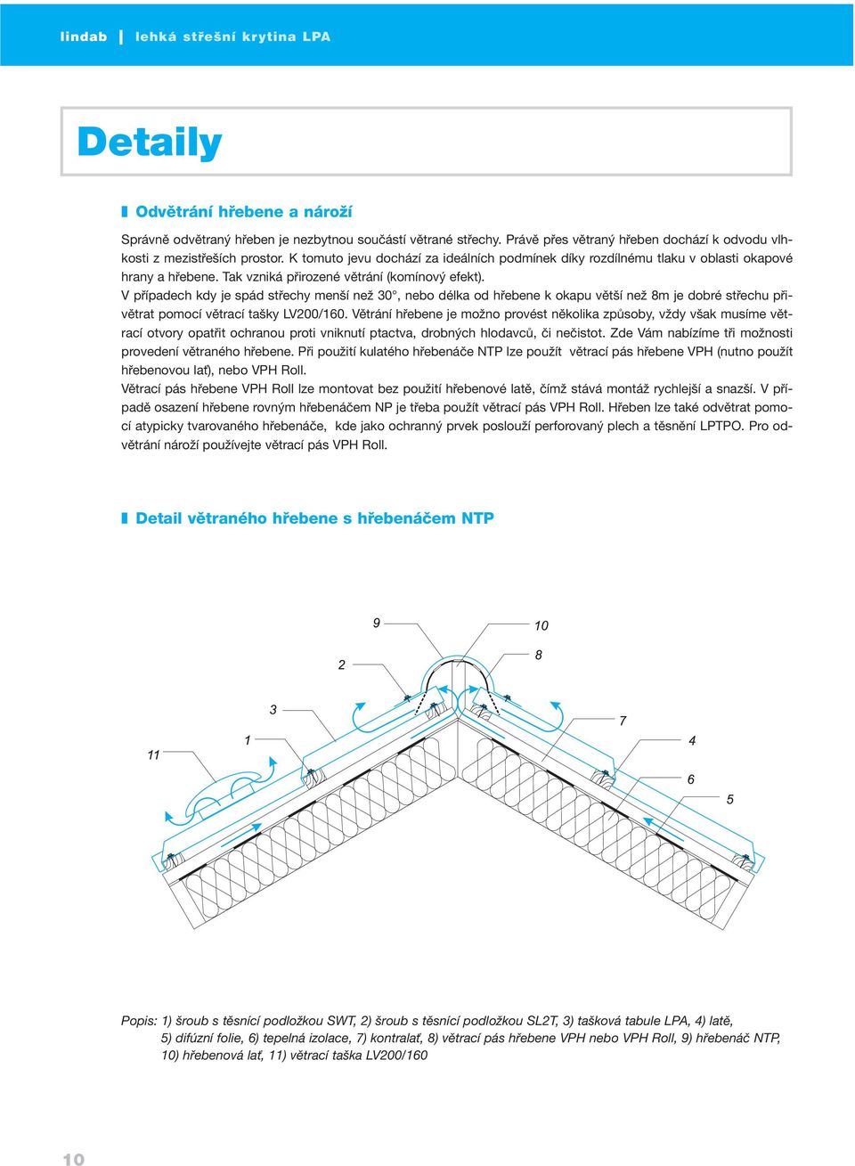 V případech kdy je spád střechy menší než 30, nebo délka od hřebene k okapu větší než 8m je dobré střechu přivětrat pomocí větrací tašky LV200/160.
