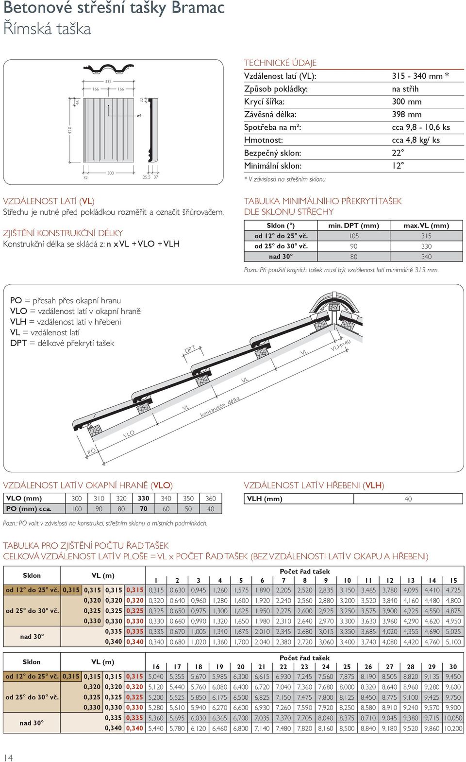 označit šňůrovačem. ZJIŠTĚNÍ KONSTRUKČNÍ DÉLKY Konstrukční délka se skládá z: n x VL + VLO + VLH TABULKA MINIMÁLNÍHO PŘEKRYTÍ TAŠEK DLE SKLONU STŘECHY Sklon ( ) min. DPT (mm) max.