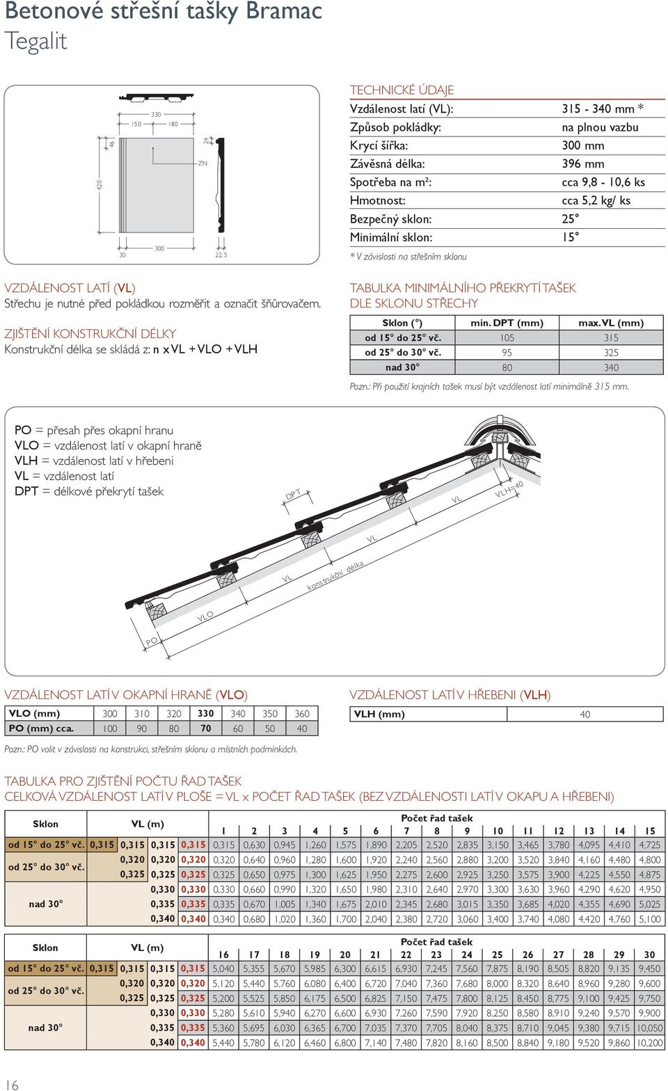 označit šňůrovačem. ZJIŠTĚNÍ KONSTRUKČNÍ DÉLKY Konstrukční délka se skládá z: n x VL + VLO + VLH TABULKA MINIMÁLNÍHO PŘEKRYTÍ TAŠEK DLE SKLONU STŘECHY Sklon ( ) min. DPT (mm) max.