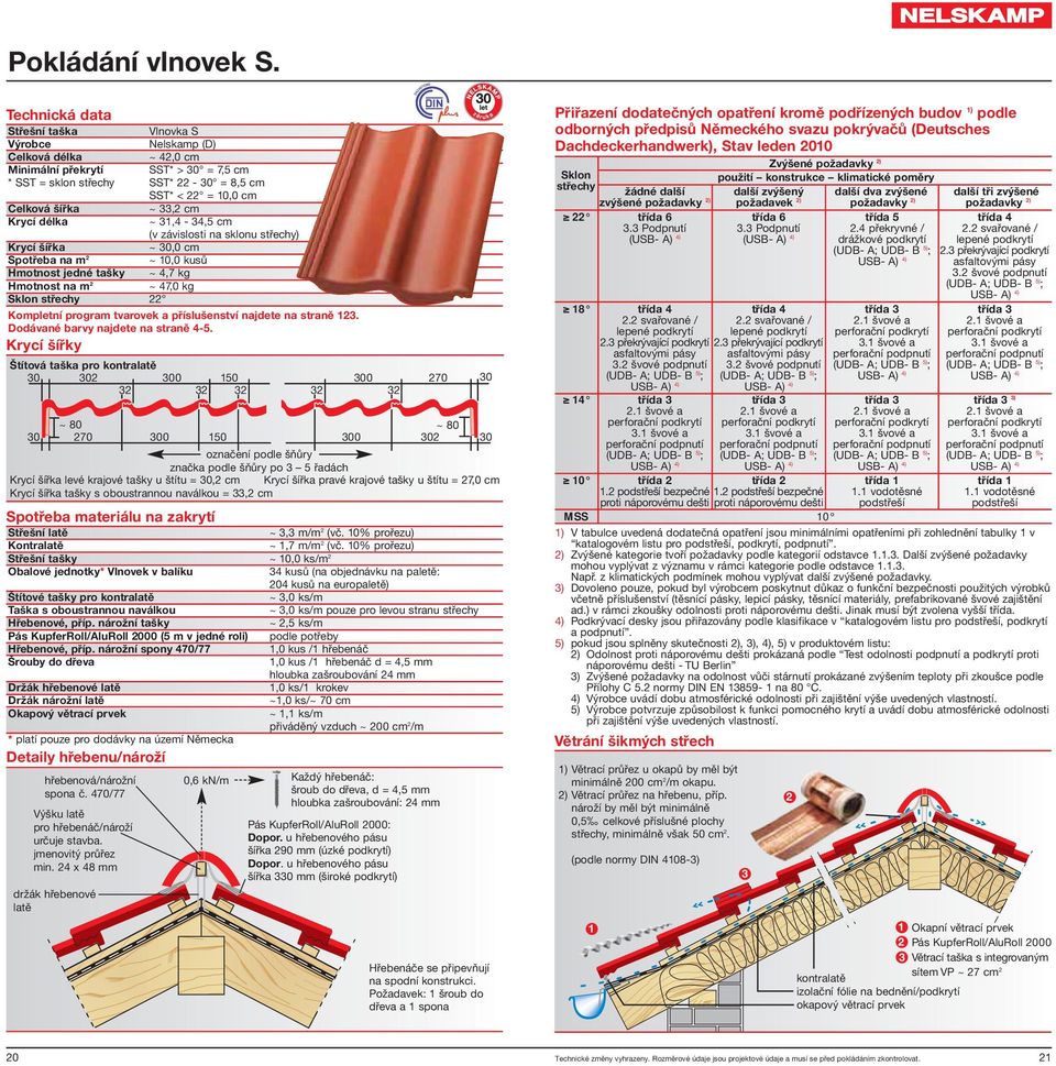 Krycí délka ~,4-4,5 cm (v závislosti na sklonu střechy) Krycí šířka ~ 0,0 cm Spotřeba na m ~ 0,0 kusů Hmotnost jedné tašky ~ 4,7 kg Hmotnost na m ~ 47,0 kg Sklon střechy Kompletní program tvarovek a