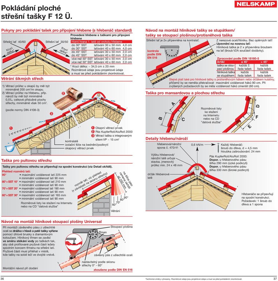 latě od vrcholu hřebene do 0 SST laťování 0 x 50 mm 4,0 cm do 0 SST laťování 40 x 60 mm 4,0 cm do 45 SST laťování 0 x 50 mm,0 cm do 45 SST laťování 40 x 60 mm,0 cm více než 50 SST laťování 0 x 50