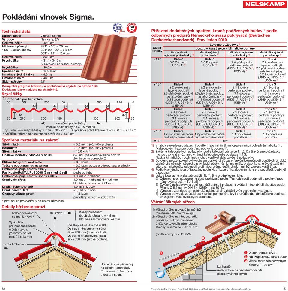 Krycí délka ~,4-4,5 cm (v závislosti na sklonu střechy) Krycí šířka ~ 0,0 cm Spotřeba na m ~ 0,0 kusů Hmotnost jedné tašky ~ 4, kg Hmotnost na m ~ 4,0 kg Sklon střechy Kompletní program tvarovek a