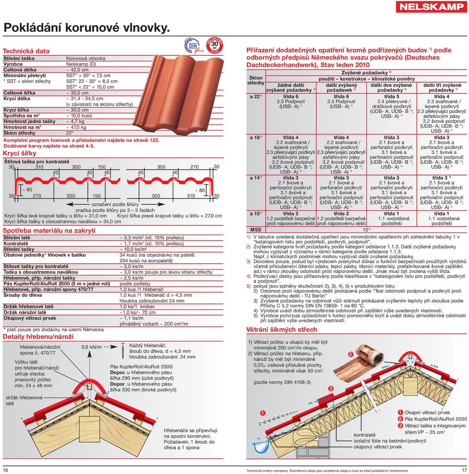 0,0 cm Krycí délka ~,4-4,5 cm (v závislosti na sklonu střechy) Krycí šířka ~ 0,0 cm Spotřeba na m ~ 0,0 kusů Hmotnost jedné tašky ~ 4,7 kg Hmotnost na m ~ 47,0 kg Sklon střechy Kompletní program