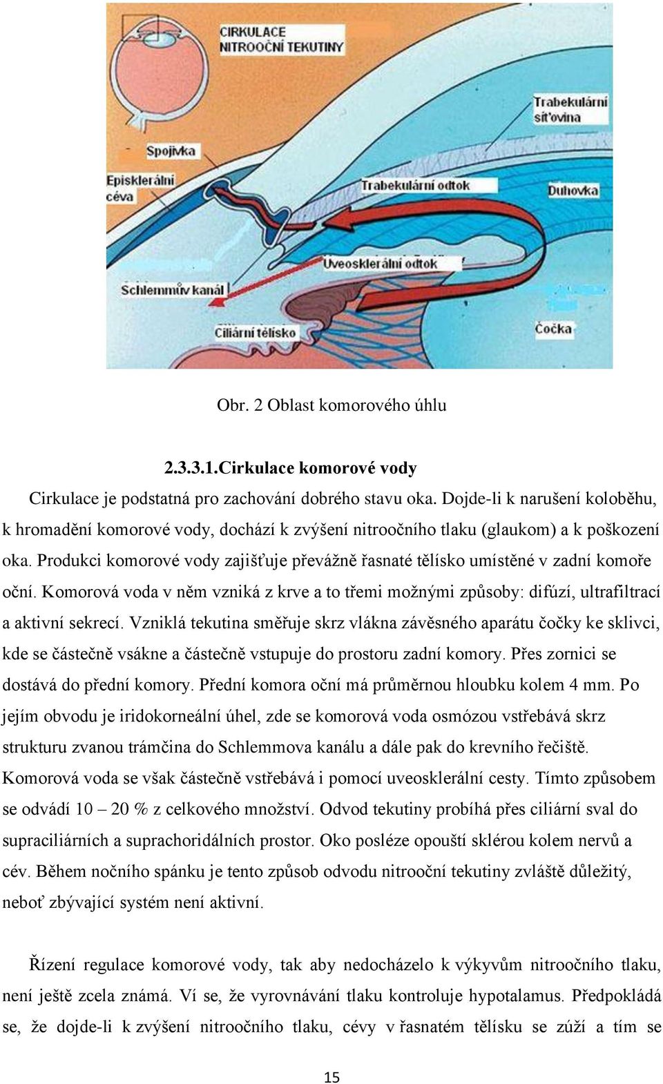 Produkci komorové vody zajišťuje převážně řasnaté tělísko umístěné v zadní komoře oční. Komorová voda v něm vzniká z krve a to třemi možnými způsoby: difúzí, ultrafiltrací a aktivní sekrecí.