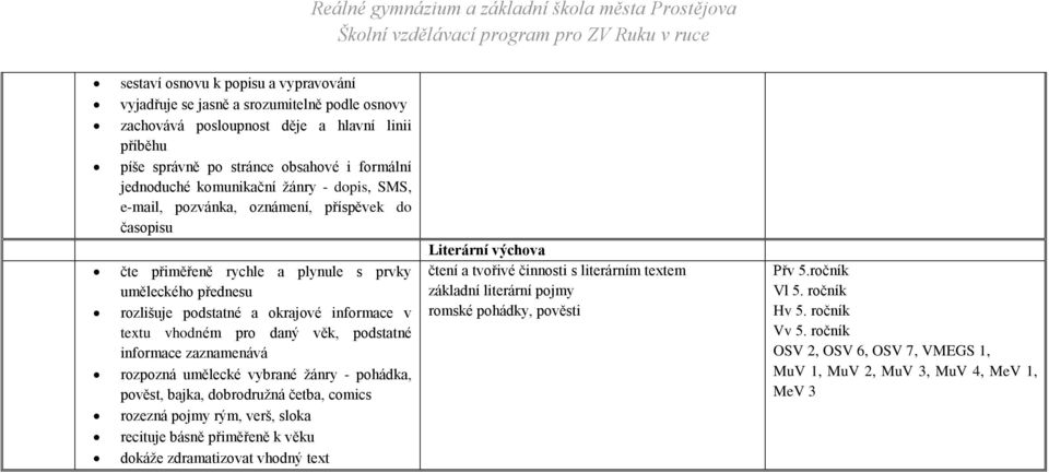 pro daný věk, podstatné informace zaznamenává rozpozná umělecké vybrané žánry - pohádka, pověst, bajka, dobrodružná četba, comics rozezná pojmy rým, verš, sloka recituje básně přiměřeně k věku dokáže