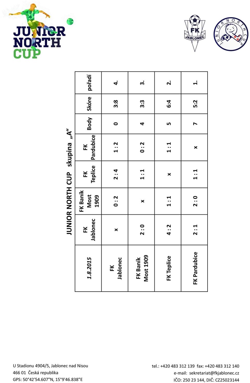 Jablonec FK Baník Most 1909 FK Teplice FK Pardubice x 0 : 2 2 : 4 1 :