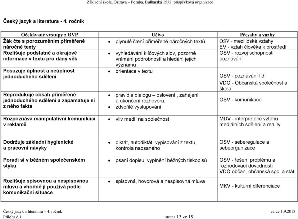 pro daný věk vyhledávání klíčových slov, pozorné vnímání podrobností a hledání jejich OSV - rozvoj schopnosti poznávání Posuzuje úplnost a neúplnost jednoduchého sdělení Reprodukuje obsah přiměřeně