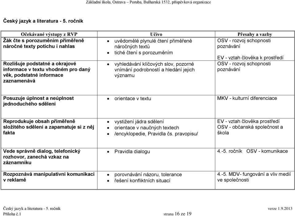 k prostředí Rozlišuje podstatné a okrajové informace v textu vhodném pro daný věk, podstatné informace zaznamenává vyhledávání klíčových slov, pozorné vnímání podrobností a hledání jejich významu OSV