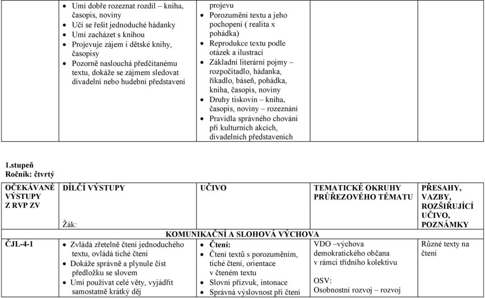 říkadlo, báseň, pohádka, kniha, časopis, noviny Druhy tiskovin kniha, časopis, noviny rozeznání Pravidla správného chování při kulturních akcích, divadelních představeních 1.