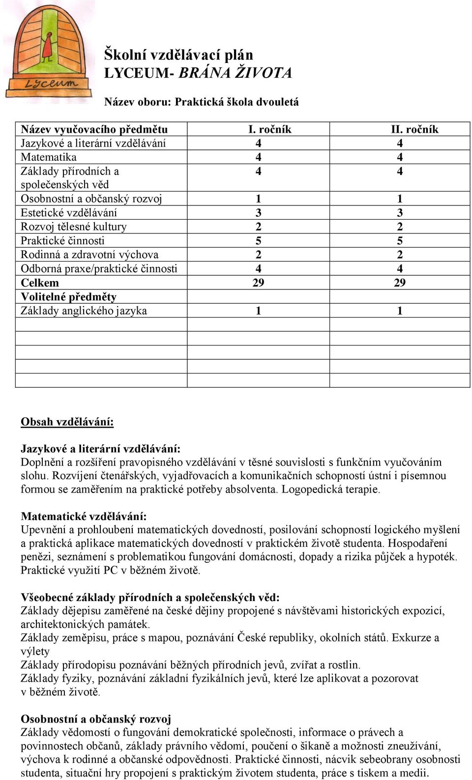 činnosti 5 5 Rodinná a zdravotní výchova 2 2 Odborná praxe/praktické činnosti 4 4 Celkem 29 29 Volitelné předměty Základy anglického jazyka 1 1 Obsah vzdělávání: Jazykové a literární vzdělávání: