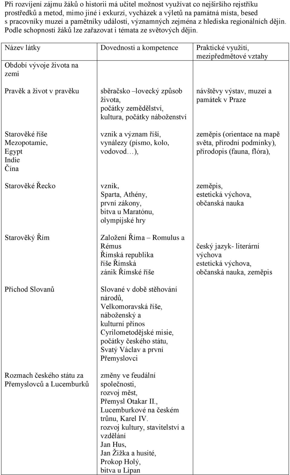 Název látky Dovednosti a kompetence Praktické využití, Období vývoje života na zemi Pravěk a život v pravěku Starověké říše Mezopotamie, Egypt Indie Čína Starověké Řecko Starověký Řím Příchod Slovanů