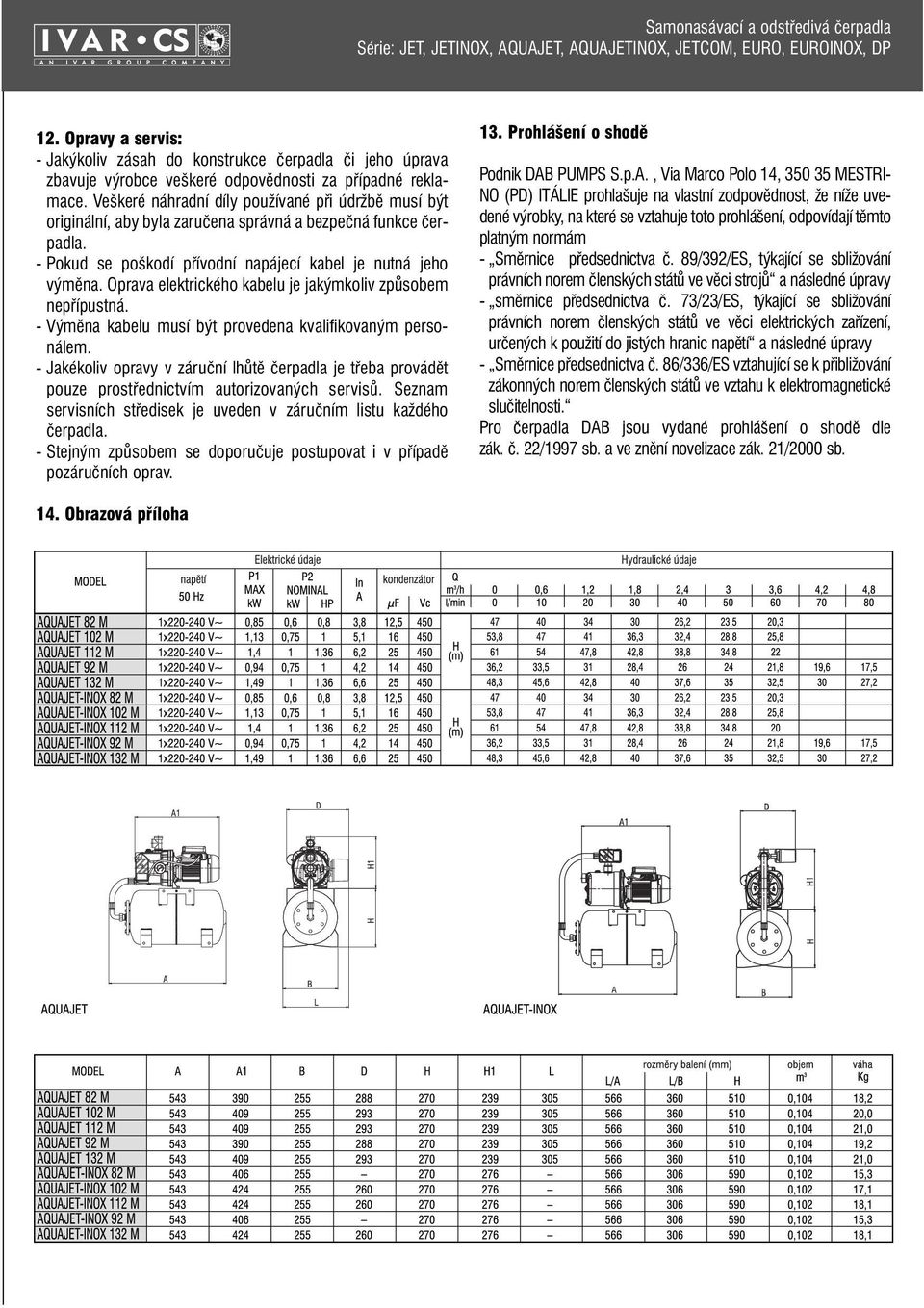 Oprava elektrického kabelu je jakýmkoliv způsobem nepřípustná. - Výměna kabelu musí být provedena kvalifikovaným personálem.