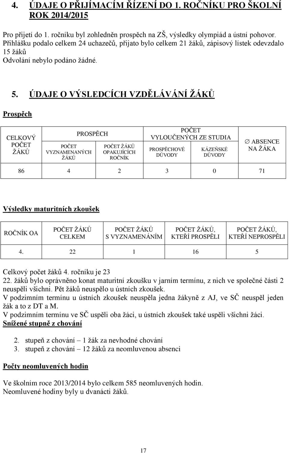 ÚDAJE O VÝSLEDCÍCH VZDĚLÁVÁNÍ ŽÁKŮ Prospěch CELKOVÝ POČET ŽÁKŮ PROSPĚCH POČET VYZNAMENANÝCH ŽÁKŮ POČET ŽÁKŮ OPAKUJÍCÍCH ROČNÍK POČET VYLOUČENÝCH ZE STUDIA PROSPĚCHOVÉ DŮVODY KÁZEŇSKÉ DŮVODY ABSENCE