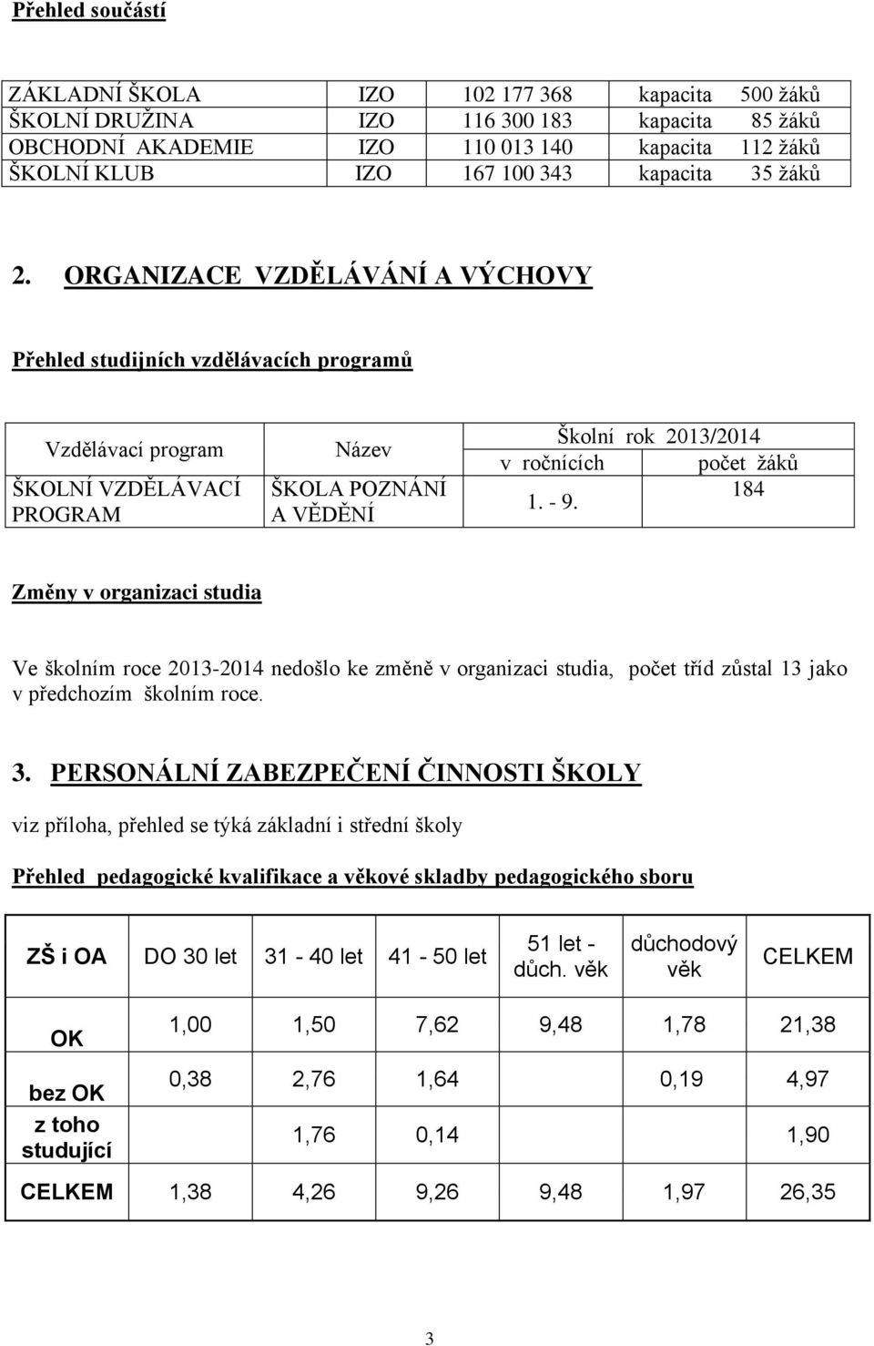 ORGANIZACE VZDĚLÁVÁNÍ A VÝCHOVY Přehled studijních vzdělávacích programů Vzdělávací program ŠKOLNÍ VZDĚLÁVACÍ PROGRAM Název ŠKOLA POZNÁNÍ A VĚDĚNÍ Školní rok 2013/2014 v ročnících počet žáků 1. - 9.