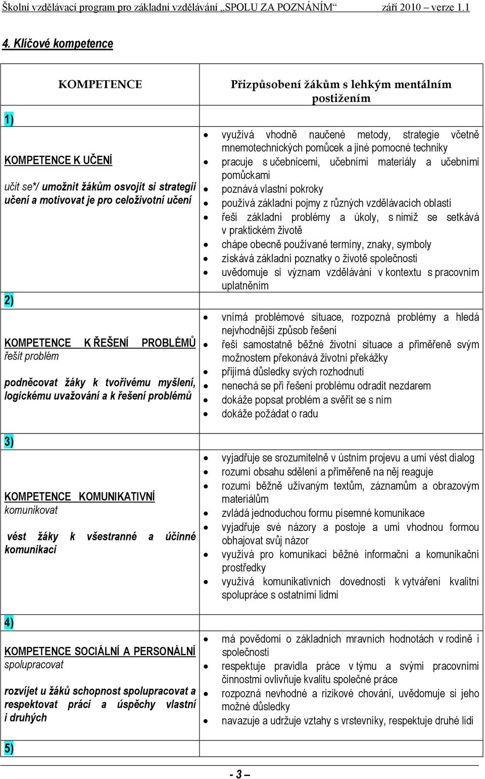 žáky k tvořivému myšlení, logickému uvažování a k řešení problémů 3) KOMPETENCE KOMUNIKATIVNÍ komunikovat vést žáky k všestranné a účinné komunikaci Přizpůsobení žákům s lehkým mentálním postižením