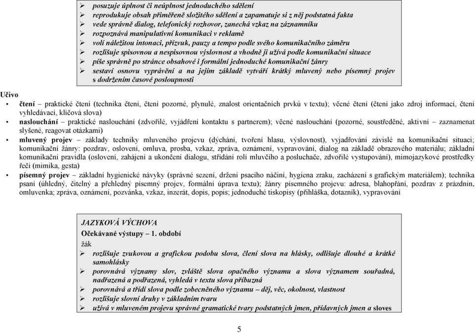 užívá podle komunikační situace píše správně po stránce obsahové i formální jednoduché komunikační žánry sestaví osnovu vyprávění a na jejím základě vytváří krátký mluvený nebo písemný projev s