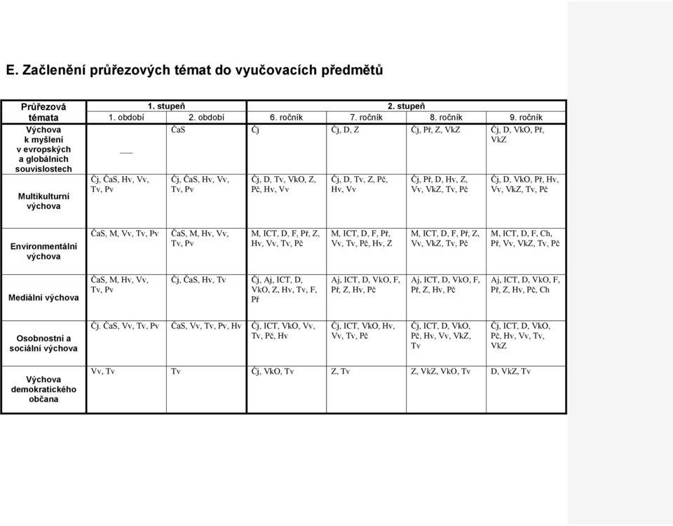 rčník ČaS Čj Čj, D, Z Čj, Př, Z, VkZ Čj, D, VkO, Př, VkZ Čj, ČaS, Hv, Vv, Tv, Pv Čj, ČaS, Hv, Vv, Tv, Pv Čj, D, Tv, VkO, Z, Pč, Hv, Vv Čj, D, Tv, Z, Pč, Hv, Vv Čj, Př, D, Hv, Z, Vv, VkZ, Tv, Pč Čj,