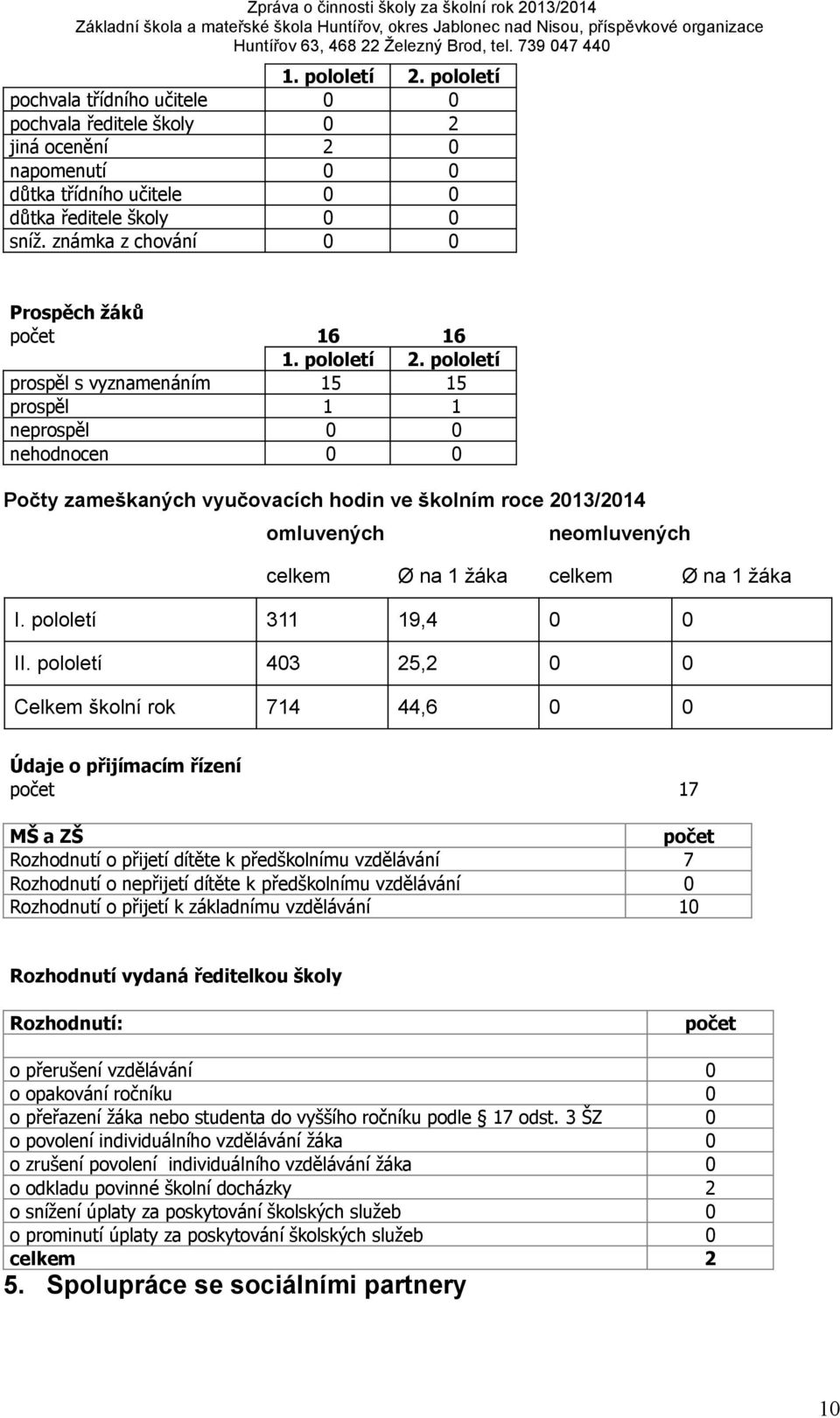 pololetí prospěl s vyznamenáním 15 15 prospěl 1 1 neprospěl 0 0 nehodnocen 0 0 Počty zameškaných vyučovacích hodin ve školním roce 2013/2014 omluvených neomluvených celkem Ø na 1 žáka celkem Ø na 1