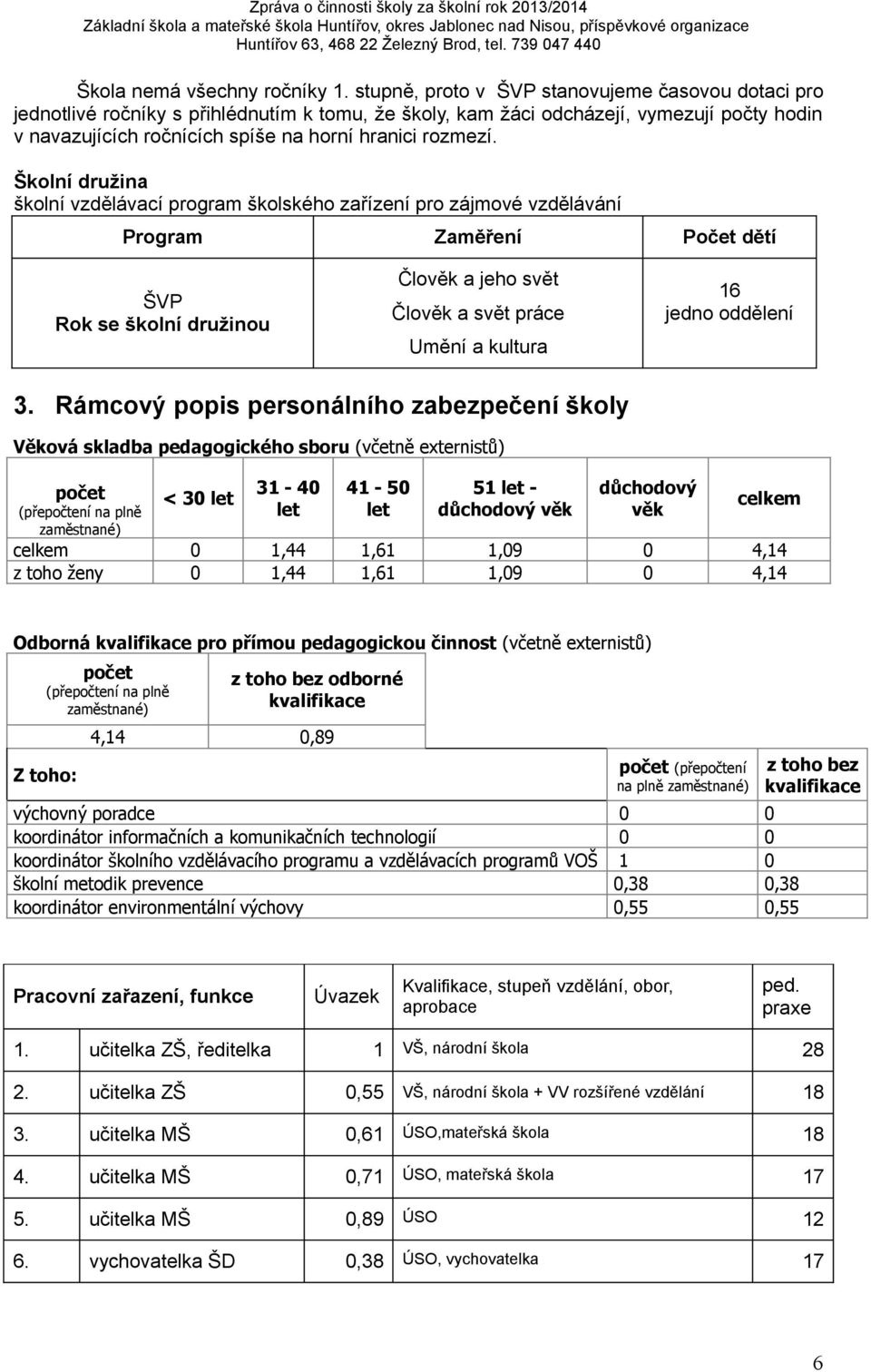 Školní družina školní vzdělávací program školského zařízení pro zájmové vzdělávání Program Zaměření Počet dětí ŠVP Rok se školní družinou Člověk a jeho svět Člověk a svět práce Umění a kultura 16